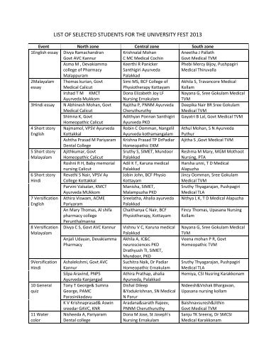 LIST OF SELECTED STUDENTS FOR THE UNIVERSITY FEST 2013