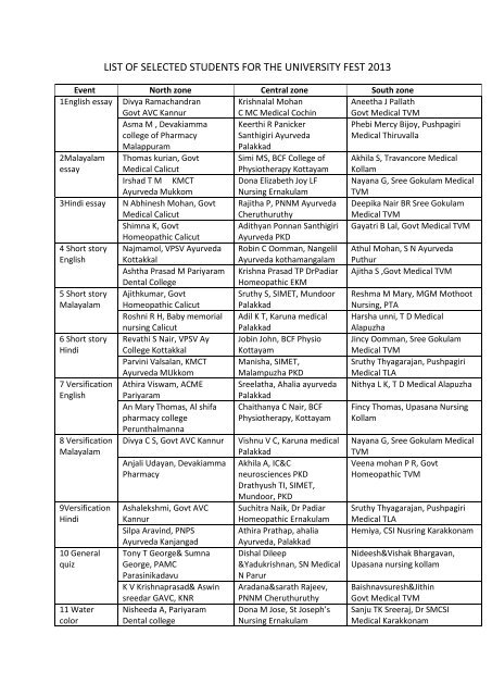 LIST OF SELECTED STUDENTS FOR THE UNIVERSITY FEST 2013