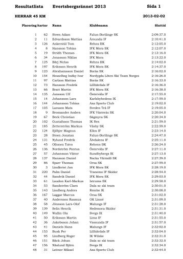 Resultatlista Evertsbergsrännet 2013 Sida 1