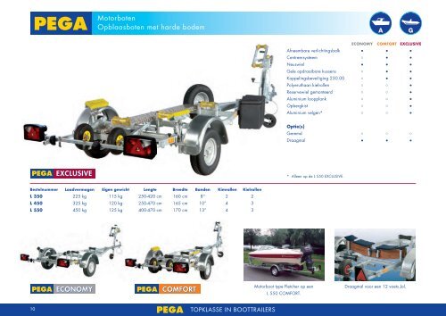 TOPKLASSE IN BOOTTRAILERS - Kint Trailers