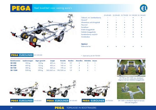 TOPKLASSE IN BOOTTRAILERS - Kint Trailers