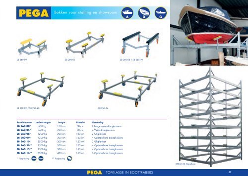 TOPKLASSE IN BOOTTRAILERS - Kint Trailers