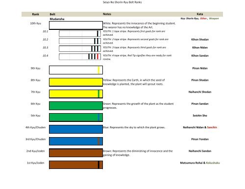 Karate Belt Chart