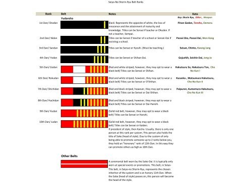 Karate Belt Chart