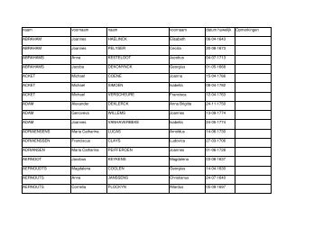 slijpe huwelijken PR met enkel data - Erfgoedblog