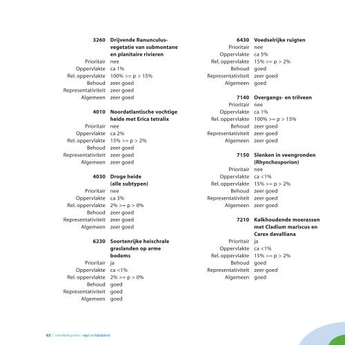 Ontwikkelingsschets - Vogel- en Habitattoets - VNSC Communicatie