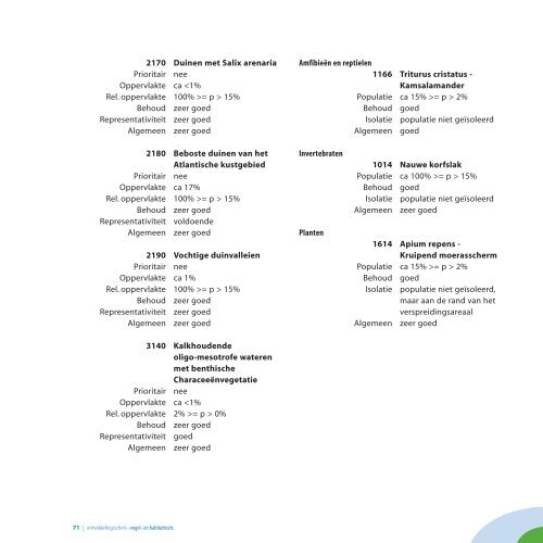 Ontwikkelingsschets - Vogel- en Habitattoets - VNSC Communicatie