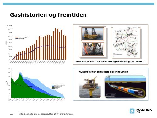 Maersk Oil Presentation - Dansk Gas Forening