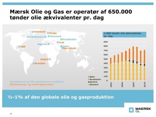 Maersk Oil Presentation - Dansk Gas Forening