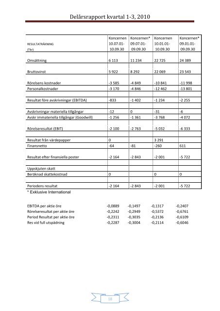 Memorandum Systematisk Kapitalförvaltning AB (publ) - AktieTorget