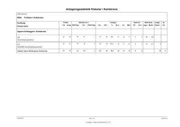 Statistik Karlskronas friskolor