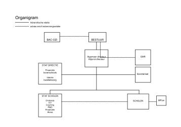 Organigram - SKPO