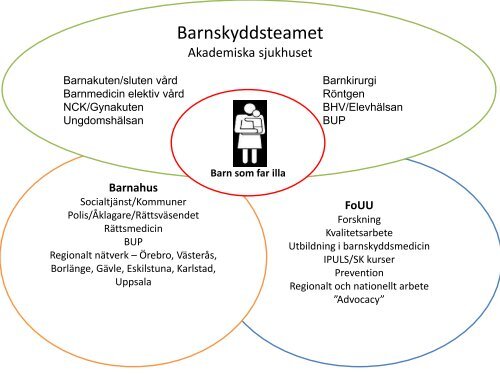 Barn som far illa.pdf - Orust kommun