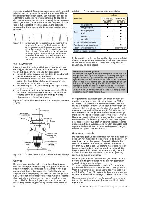PA.09.11 Snijden van metalen met hoogvermogen lasers.pdf - Induteq