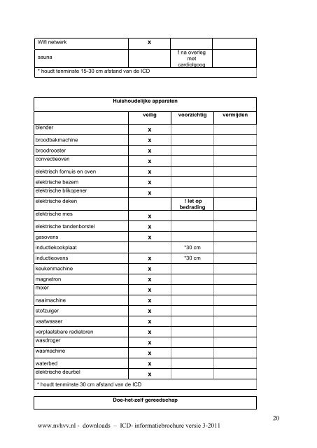 1 www.nvhvv.nl - downloads – ICD- informatiebrochure versie 3-2011