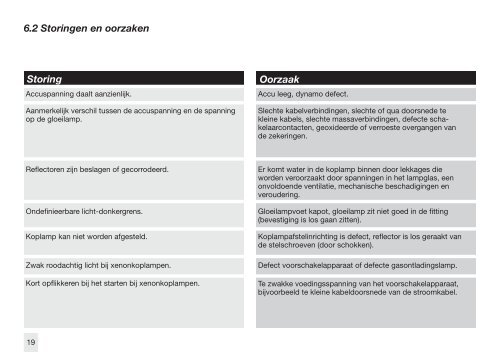 Gebruikshandleiding voor universeel Hella- koplampafstelapparaat ...