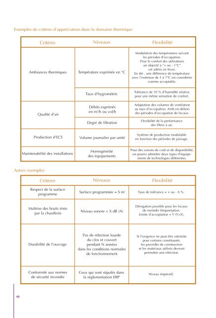 La programmation des bâtiments publics - Certu