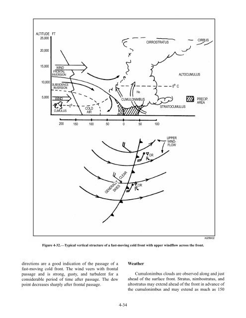 AIR MASSES AND FRONTS