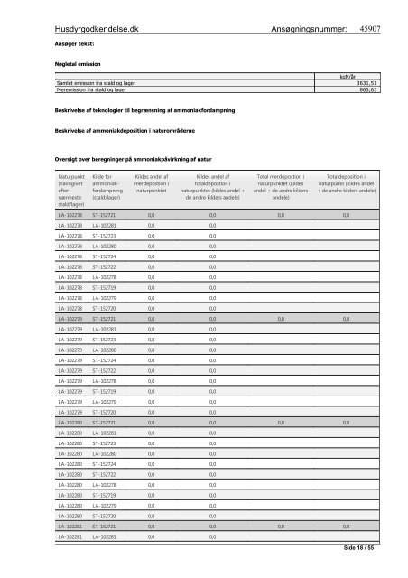 Tillæg til miljøgodkendelse - Vesthimmerlands Kommune