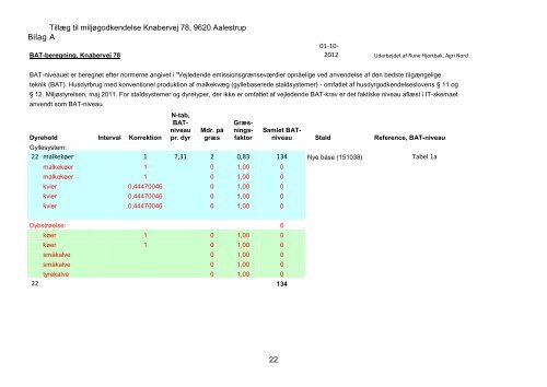 Tillæg til miljøgodkendelse - Vesthimmerlands Kommune