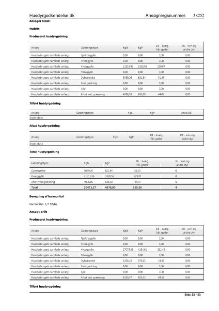 Tillæg til miljøgodkendelse - Vesthimmerlands Kommune