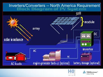 Inverters - TUV Rheinland Blog