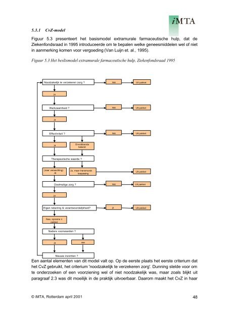 Breedte geneesmiddelenpakket - Index of