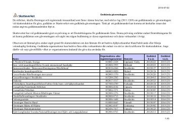 Lista med godkända gåvomottagare - Skatteverket