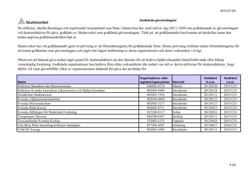 Lista med godkända gåvomottagare - Skatteverket