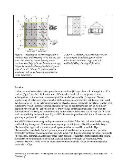 Pålunderstödda industrigolv av fiberbetong Sammanfattning ... - SBUF