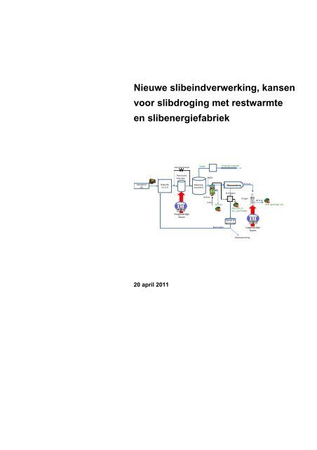 Nieuwe slibeindverwerking, kansen voor slibdroging met ... - Tauw