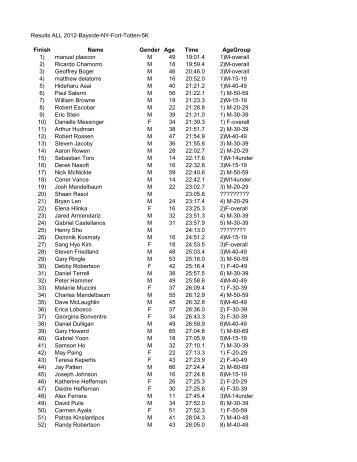 Results ALL 2012-Bayside-NY-Fort-Totten-5K Finish Name Gender ...