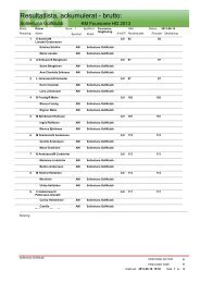 Resultatlista, ackumulerat - brutto: - Sollentuna Golfklubb