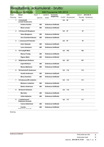 Resultatlista, ackumulerat - brutto: - Sollentuna Golfklubb