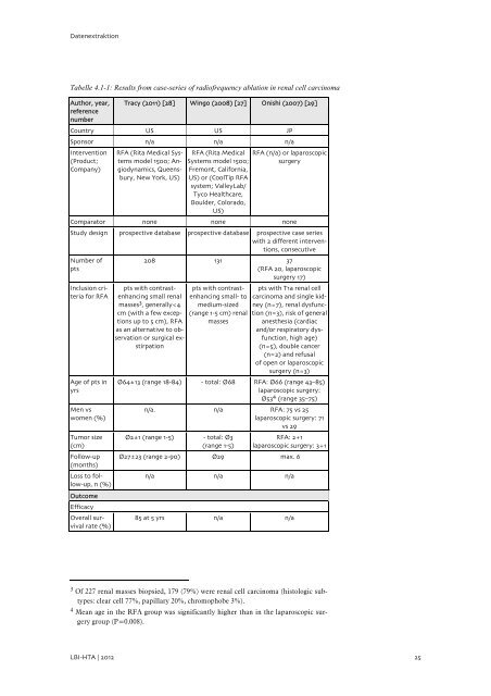 Wien, 28 - Repository of the LBI-HTA - Ludwig Boltzmann Gesellschaft