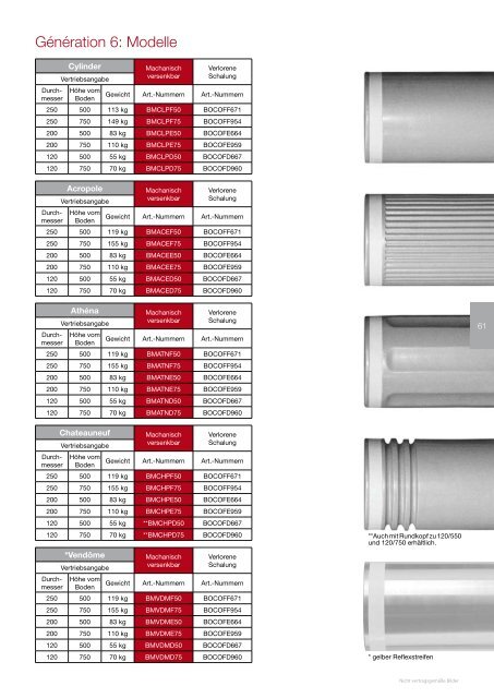 Unser Katalog - Urbaco