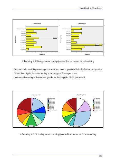 Hoofdpijnonderzoek inclusief hoofdpijn behandelprotocol