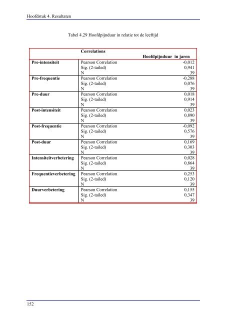 Hoofdpijnonderzoek inclusief hoofdpijn behandelprotocol