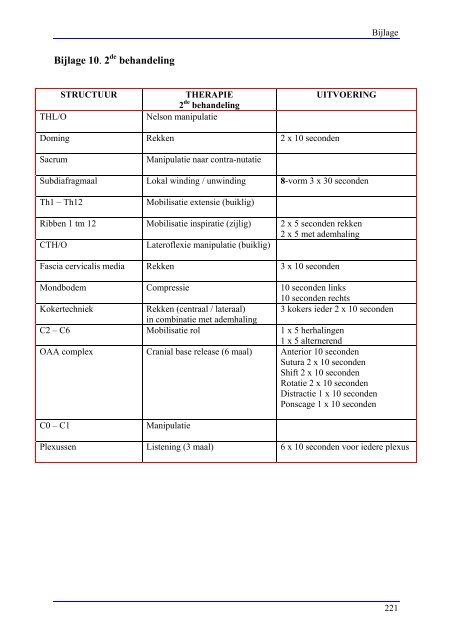 Hoofdpijnonderzoek inclusief hoofdpijn behandelprotocol