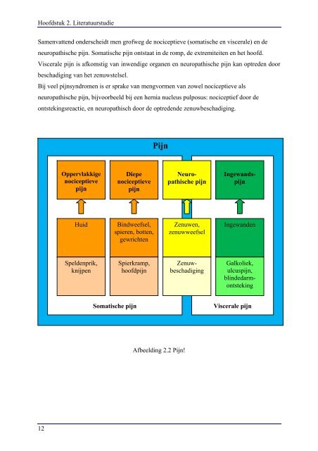 Hoofdpijnonderzoek inclusief hoofdpijn behandelprotocol