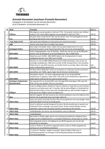 2012 OKT_Overzicht Acties Trendbox Activatie Barometer