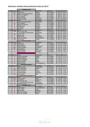 VOS13-Definitieve startlijst.pdf - Hoefnet