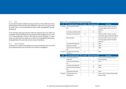 Optimale benutting bestaand havengebied Noordzeekanaal