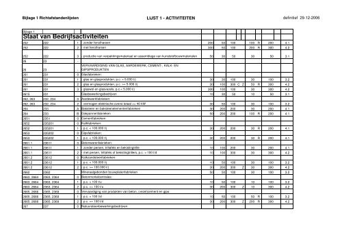 130613-sessie-02-Plantekst Havengebied.pdf - Raad Velsen ...