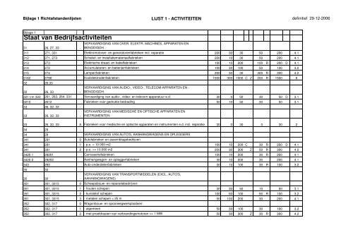 130613-sessie-02-Plantekst Havengebied.pdf - Raad Velsen ...