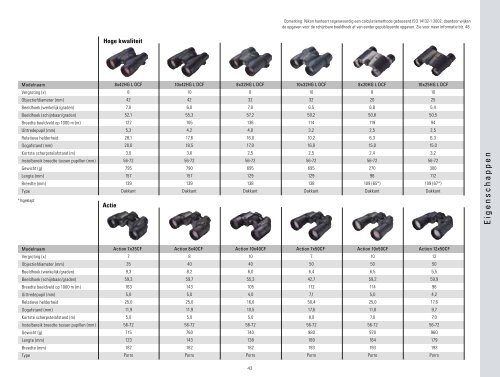 Een brochure downloaden - Nikon