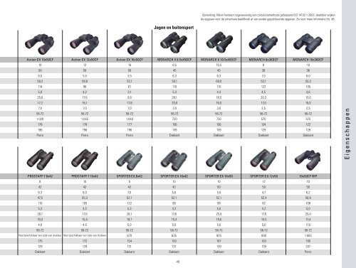 Een brochure downloaden - Nikon