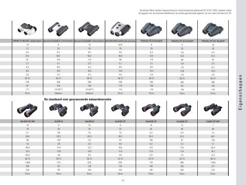 Een brochure downloaden - Nikon