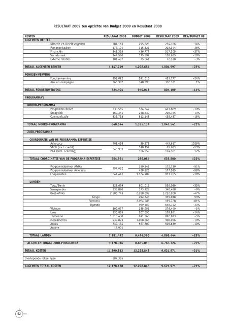 VREDESEILANDEN Jaarverslag 2009.pdf - Kauri