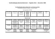 Sundhedsfaglige diplomuddannelser – Engelske titler – December ...